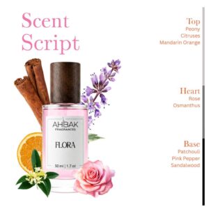 Alternative view of FLORA | INSPIRED PERFUME