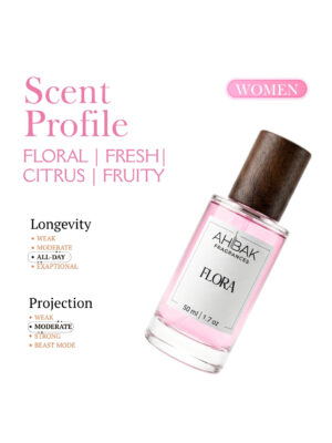 Alternative view of FLORA | INSPIRED PERFUME