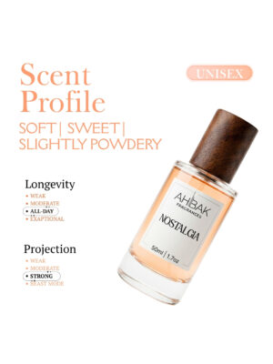 Alternative view of NOSTALGIA | INSPIRED PERFUME